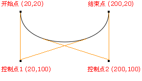 beziercurve